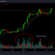 ¿Cuánto es demasiado si la acción del precio de Cardano se reduce?