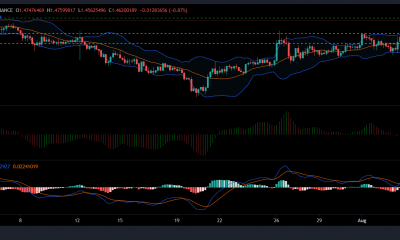 Análisis de precios de Cardano, Solana y THETA: 09 de agosto