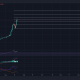 Es probable que el viaje de Cardano a $ 3 se desarrolle así