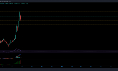 Mapeando cómo podría resultar el próximo intento de Cardano de romper los $ 3