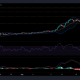 Análisis de precios de Cardano, COSMOS y Polkadot: 29 de agosto