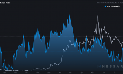 Longing Cardano: ¿Tiene sentido este movimiento?