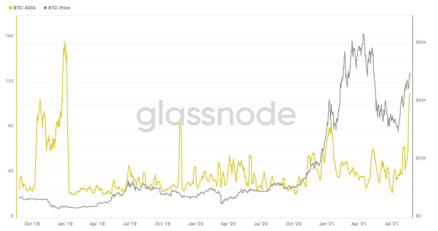 ¿Bitcoin se está acercando a una "mega bomba" nunca antes vista?