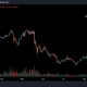 Evaluación de las probabilidades de que Avalanche pruebe el "DeFi-hold" de Ethereum