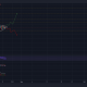 Bitcoin Cash a $ 800 podría funcionar así