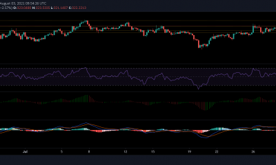 Análisis de precios de Binance Coin, WAVES y Uniswap: 3 de agosto