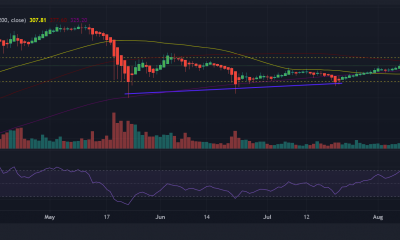 Binance Coin: espere esto antes de hacer cualquier movimiento