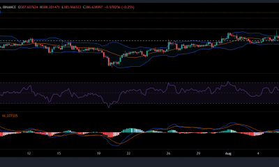 Análisis de precios de Binance Coin, Litecioin y Chainlink: 12 de agosto