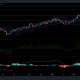 Análisis de precios de Bitcoin SV, XLM y Dogecoin: 19 de agosto