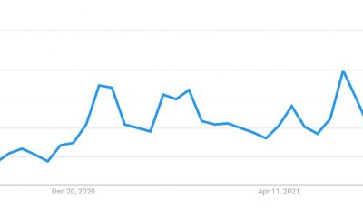 Por que los inversores de Bitcoin aún no han comprado la euforia