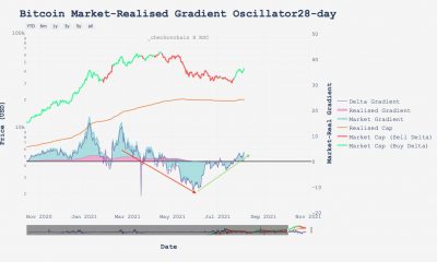 Bitcoin: tres indicadores señalan esto sobre el precio de BTC