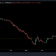 ¿Qué significa la trayectoria actual de Bitcoin para Cardano, XRP, MATIC y Dogecoin?