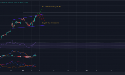 Esto espera a Bitcoin si su precio no logra derribar el 200-SMA diario.