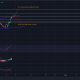 Esto espera a Bitcoin si su precio no logra derribar el 200-SMA diario.