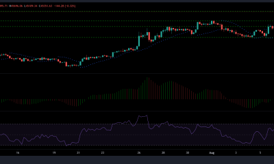 Análisis de precios de Bitcoin, Ethereum y Litecoin: 08 de agosto