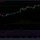 Análisis de precios de Bitcoin, Ethereum y Litecoin: 08 de agosto