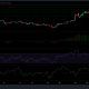 Análisis de precios de Bitcoin, Uniswap y Chainlink: 09 de agosto