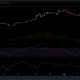 Análisis de precios de Bitcoin, Ethereum y MATIC: 12 de agosto