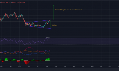 Este patrón sugiere que Bitcoin aumentará a este nivel