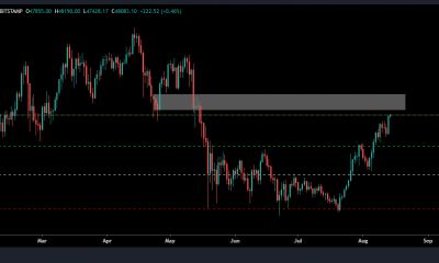 Después de alcanzar brevemente los $ 48k, Bitcoin seguirá este "peor escenario"