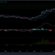 Análisis de precios de Bitcoin, Cardano y Solana: 16 de agosto