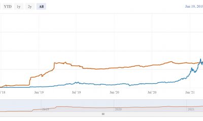 ¿Puede Ethereum 2.0 vencer a Lightning Network en la carrera hacia la escalabilidad?