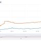 ¿Puede Ethereum 2.0 vencer a Lightning Network en la carrera hacia la escalabilidad?