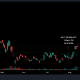 La extraña relación en evolución de Coinbase con Bitcoin