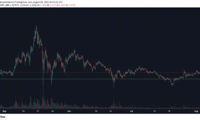 Cardano todavía tiene demanda, pero es suficiente para otro rally