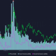 Cardano puede subir a $ 5, pero estas condiciones se interponen en su camino