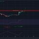 Un cierre por encima de esto podría desencadenar el próximo rally de Dogecoin