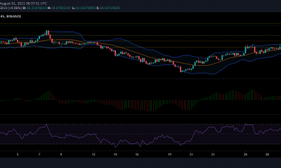 Análisis de precios de Polkadot, Tezos y Ethereum Classic: 1 de agosto