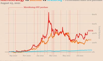 Esta "estrategia" poco convencional podría explicar las compras de Bitcoin de MicroStrategy