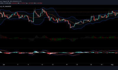 Análisis de precios de EOS, BAT y Enjin: 6 de agosto