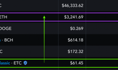 ¿Hay alguna base para estas proyecciones de precios de Ethereum Classic?