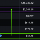 ¿Hay alguna base para estas proyecciones de precios de Ethereum Classic?