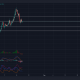 Por qué los traders de Ethereum Classic deben ser pacientes antes de ingresar a una posición