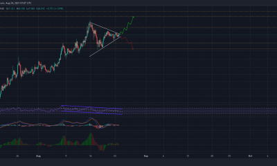 Por qué el juego de la espera es el mejor curso de acción para los comerciantes de Ethereum Classic