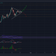 Por qué el juego de la espera es el mejor curso de acción para los comerciantes de Ethereum Classic