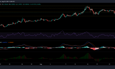 Análisis de precios de Ethereum Classic, Binance Coin y Tezos: 29 de agosto