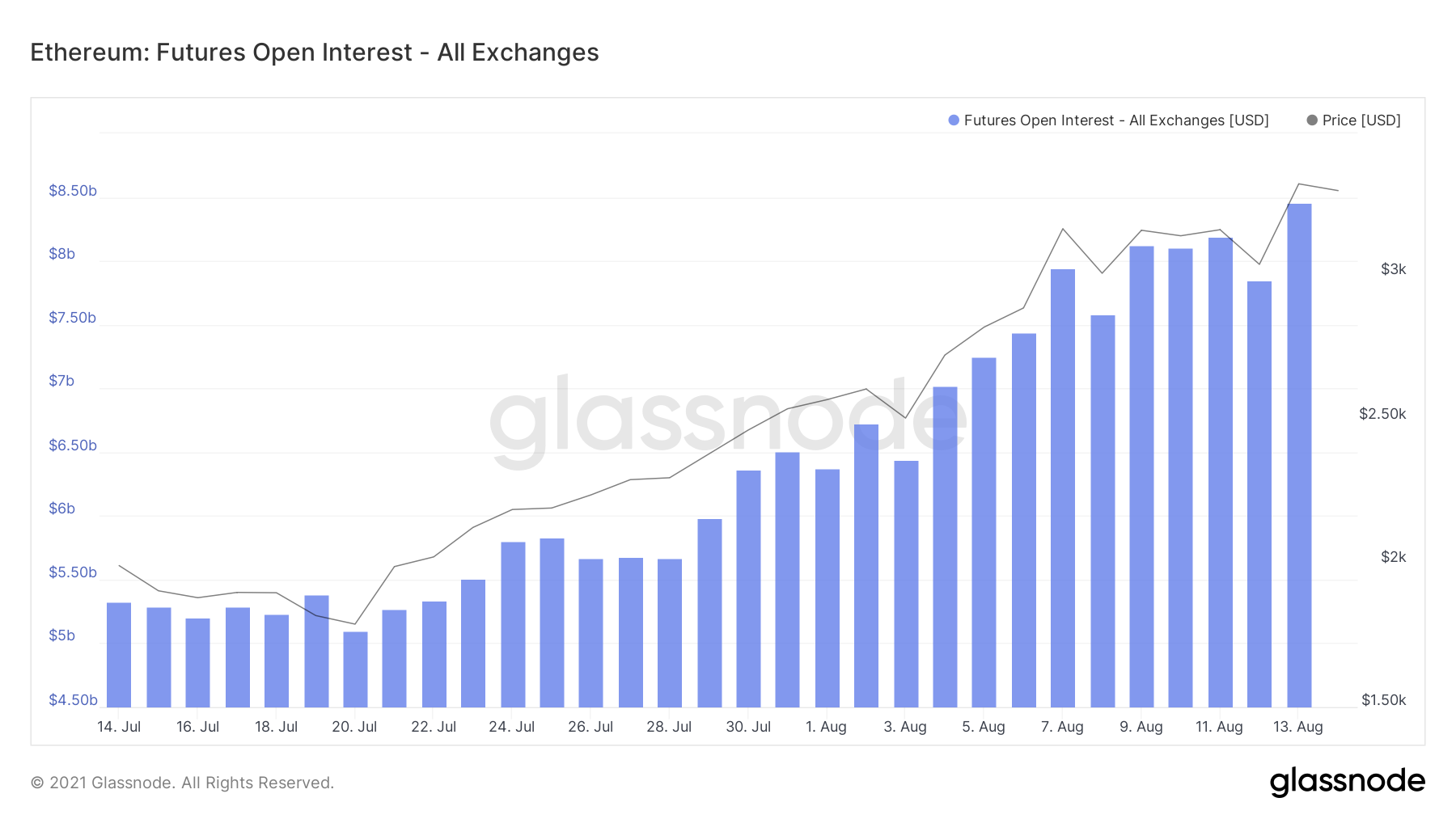 El camino de Ethereum a $ 3600: abordar las preguntas más importantes