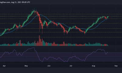 Ethereum: el camino hacia los $ 3500 está despejado pero ...