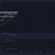 ¡Cuidado con los comerciantes! Es muy probable que Ethereum caiga hasta ...