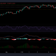 Análisis de precios de Ethereum, Dogecoin y FTX Token: 29 de agosto