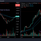 Ethereum: las similitudes con la estructura del mercado de 2018 podrían presagiar este 'peor escenario'