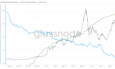 Esta tendencia emergente en el mercado de Ethereum podría dictar a dónde irá ETH a continuación