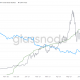 Esta tendencia emergente en el mercado de Ethereum podría dictar a dónde irá ETH a continuación