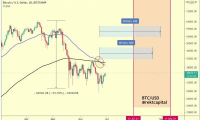 ¿Qué pueden esperar los comerciantes de este Bitcoin Golden Cross?