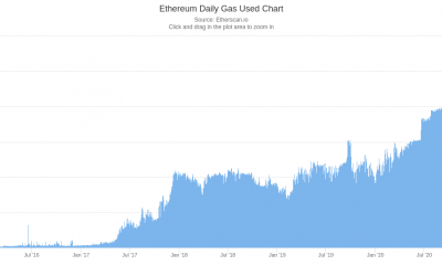 Ethereum: ¿Cómo ha marcado la diferencia la actualización?