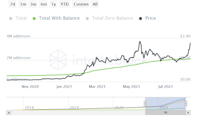 Los inversores de Cardano tienen esto que esperar